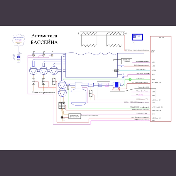 Схема автоматики бассейна