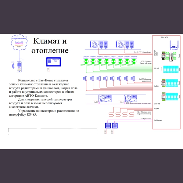 Климат и отопление