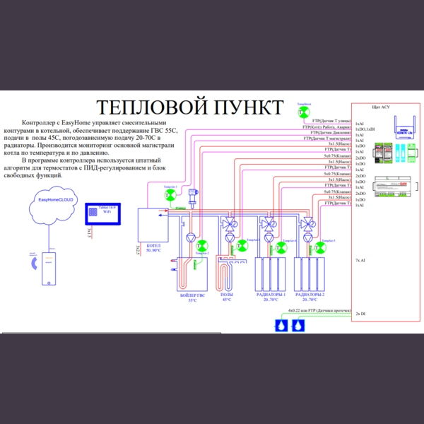 Теплые полы климат отопление