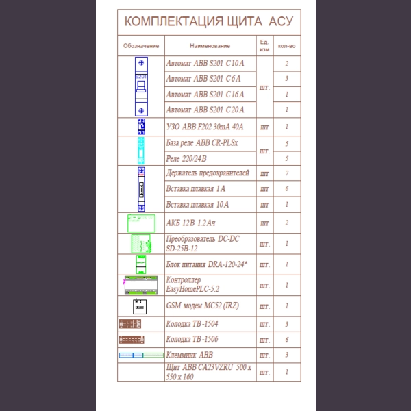 Комплектация щита